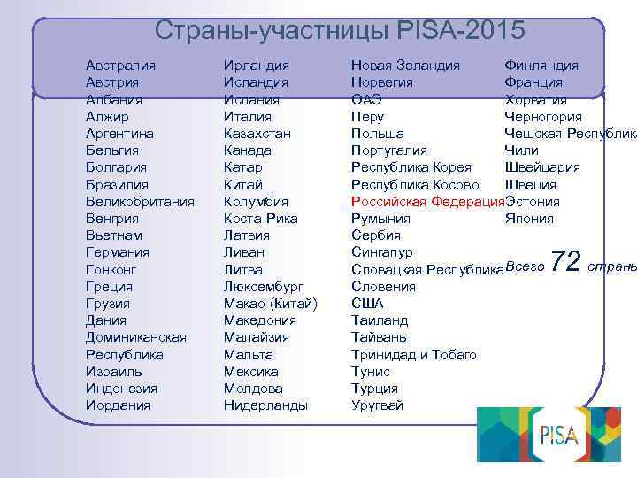 Страны-участницы PISA-2015 Австралия Австрия Албания Алжир Аргентина Бельгия Болгария Бразилия Великобритания Венгрия Вьетнам Германия