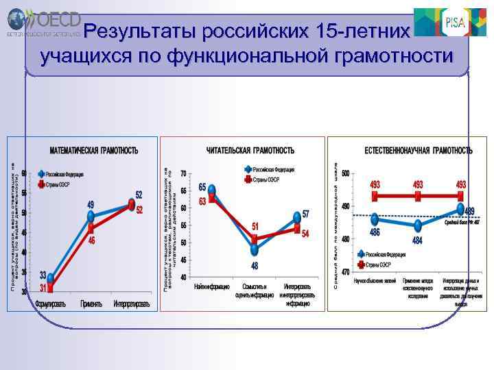 Большое значение уделялось компьютерной грамотности ошибка