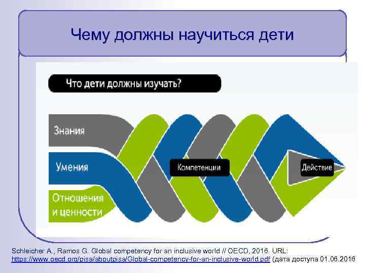 Чему должны научиться дети Schleicher A. , Ramos G. Global competency for an inclusive