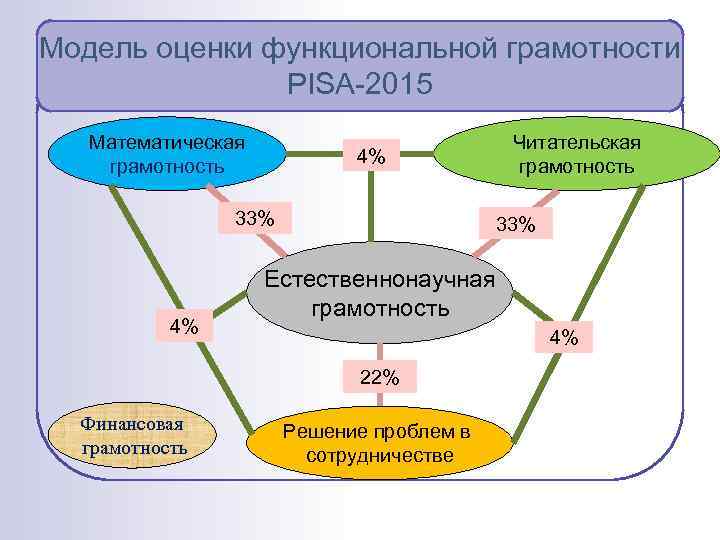 Какое явление современности определяет изменение содержания компьютерной функциональной грамотности