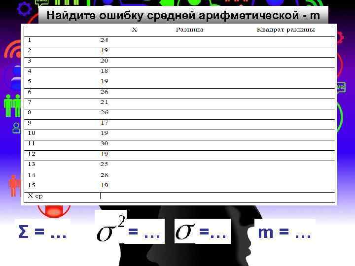 Найдите ошибку средней арифметической - m Σ=… =… =… m=… 