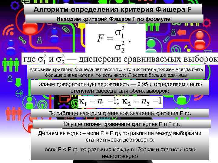 Алгоритм определения критерия Фишера F Находим критерий Фишера F по формуле: Условием критерия Фишера