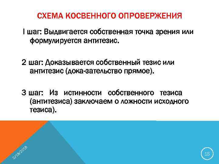 СХЕМА КОСВЕННОГО ОПРОВЕРЖЕНИЯ I шаг: Выдвигается собственная точка зрения или формулируется антитезис. 2 шаг: