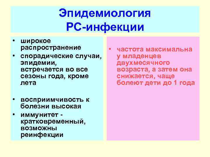 Эпидемиология РС-инфекции • широкое распространение • частота максимальна • спорадические случаи, у младенцев эпидемии,