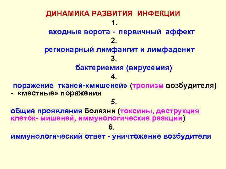  ДИНАМИКА РАЗВИТИЯ ИНФЕКЦИИ 1. входные ворота - первичный аффект 2. регионарный лимфангит и
