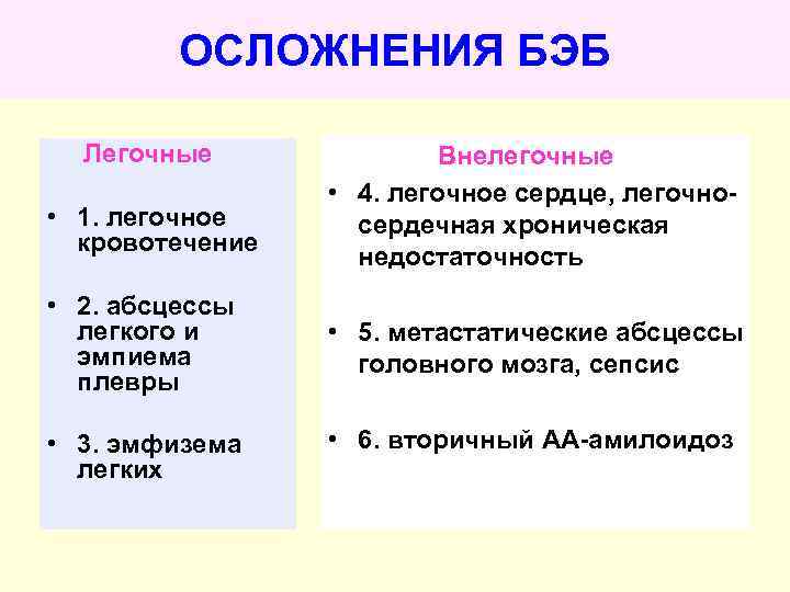 ОСЛОЖНЕНИЯ БЭБ Легочные • 1. легочное кровотечение • 2. абсцессы легкого и эмпиема плевры