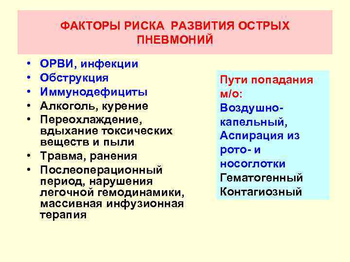 ФАКТОРЫ РИСКА РАЗВИТИЯ ОСТРЫХ ПНЕВМОНИЙ • • • ОРВИ, инфекции Обструкция Иммунодефициты Алкоголь, курение