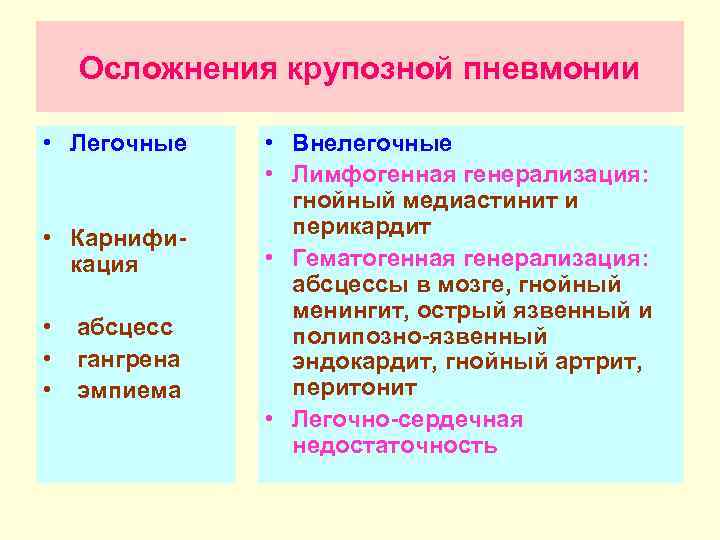 Осложнения крупозной пневмонии • Легочные • Карнификация • • • абсцесс гангрена эмпиема •