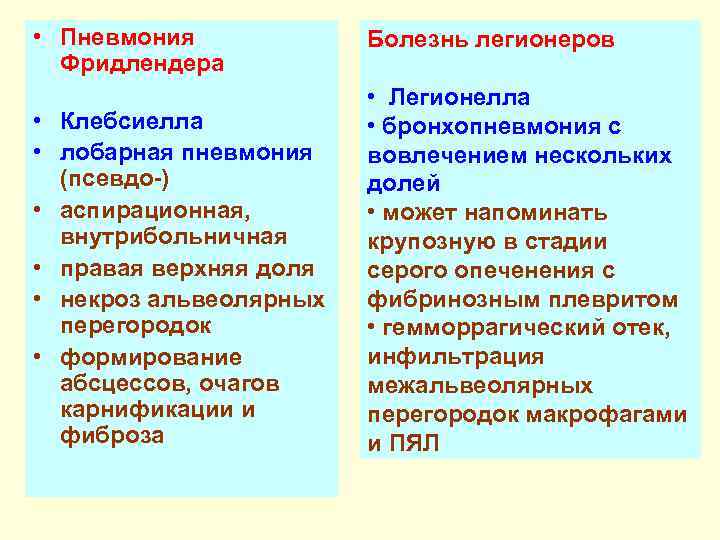  • Пневмония Фридлендера Болезнь легионеров • Клебсиелла • лобарная пневмония (псевдо-) • аспирационная,
