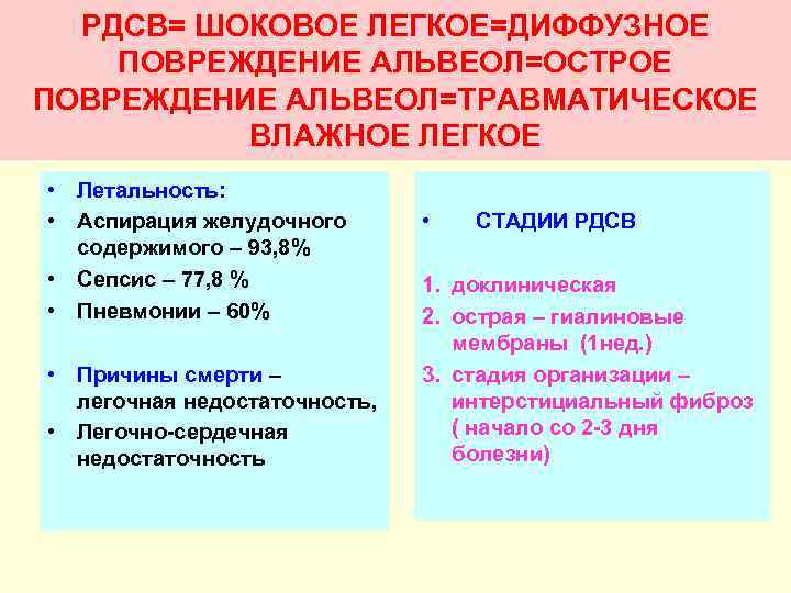 РДСВ= ШОКОВОЕ ЛЕГКОЕ=ДИФФУЗНОЕ ПОВРЕЖДЕНИЕ АЛЬВЕОЛ=ОСТРОЕ ПОВРЕЖДЕНИЕ АЛЬВЕОЛ=ТРАВМАТИЧЕСКОЕ ВЛАЖНОЕ ЛЕГКОЕ • Летальность: • Аспирация желудочного