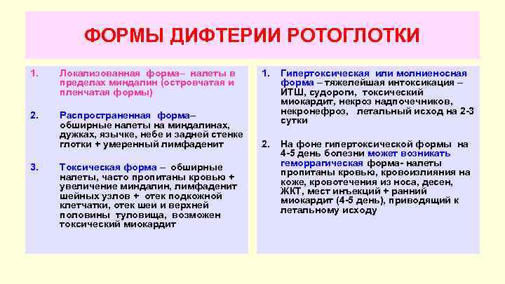 ФОРМЫ ДИФТЕРИИ РОТОГЛОТКИ 1. Локализованная форма– налеты в пределах миндалин (островчатая и пленчатая формы)