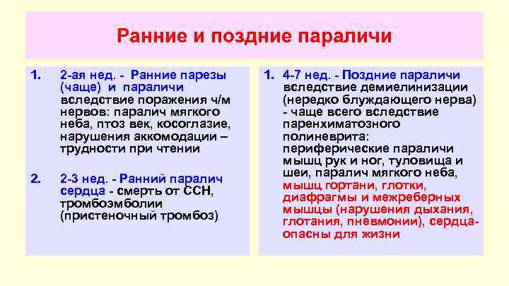 Ранние и поздние параличи 1. 2 -ая нед. - Ранние парезы (чаще) и параличи