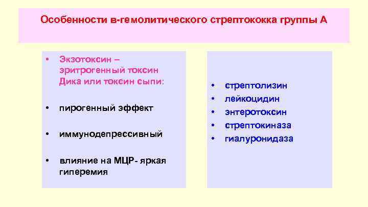 Особенности в-гемолитического стрептококка группы А • Экзотоксин – эритрогенный токсин Дика или токсин сыпи: