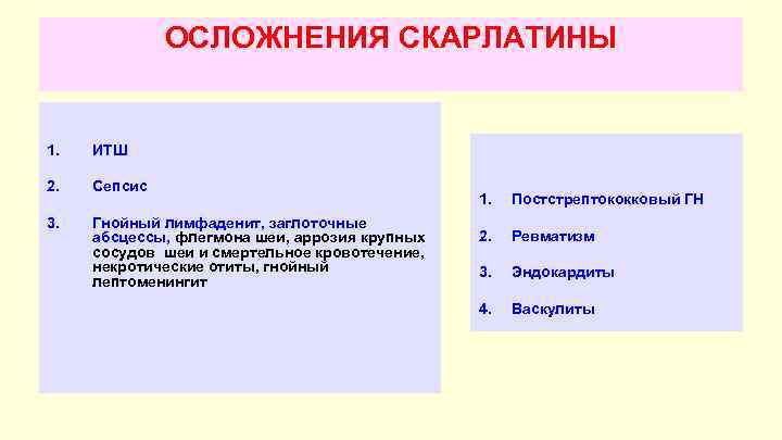 ОСЛОЖНЕНИЯ СКАРЛАТИНЫ 1. ИТШ 2. Сепсис 3. Гнойный лимфаденит, заглоточные абсцессы, флегмона шеи, аррозия