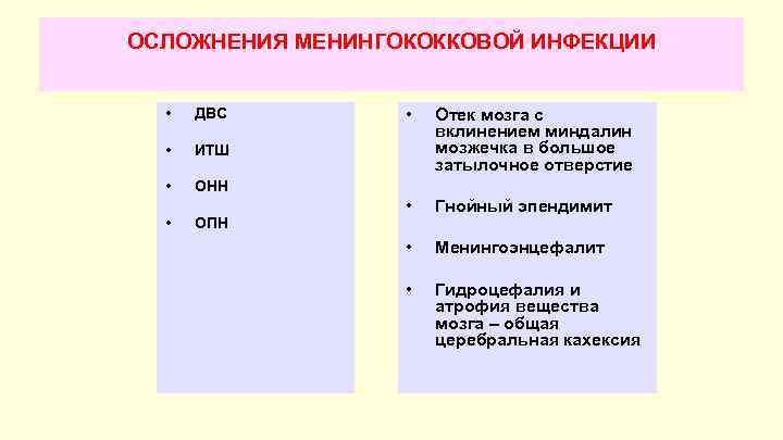 ОСЛОЖНЕНИЯ МЕНИНГОКОККОВОЙ ИНФЕКЦИИ • ДВС • Отек мозга с вклинением миндалин мозжечка в большое