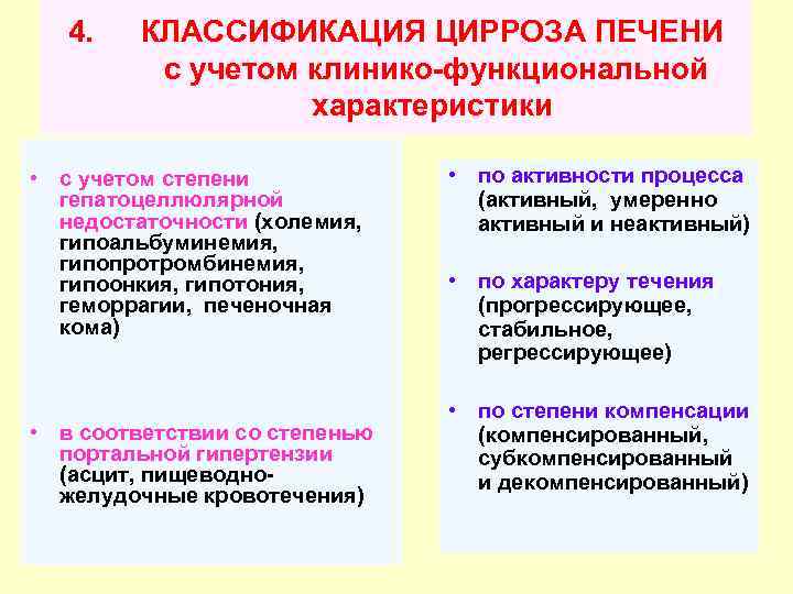 4. КЛАССИФИКАЦИЯ ЦИРРОЗА ПЕЧЕНИ с учетом клинико-функциональной характеристики • с учетом степени гепатоцеллюлярной недостаточности