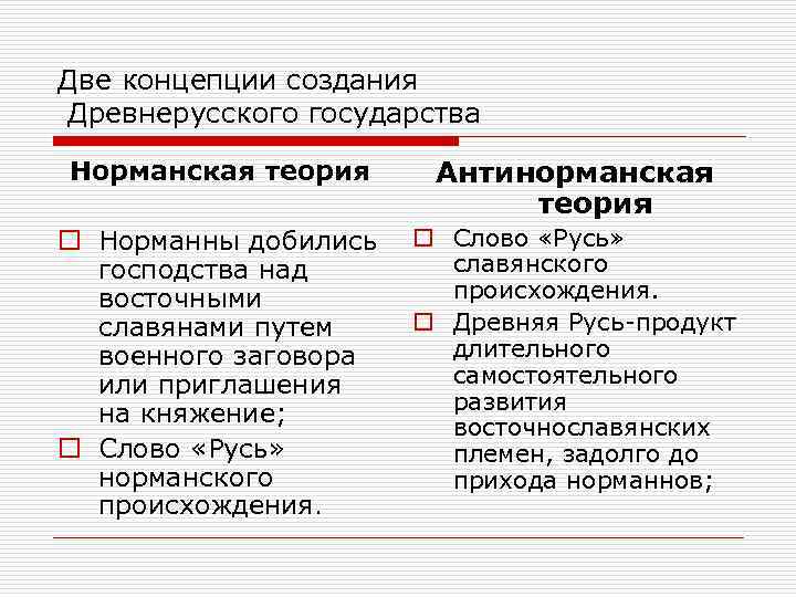 Назовите главное расхождение норманской и антинорманской теории