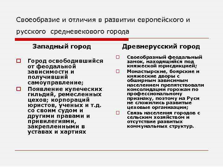 Своеобразие и отличия в развитии европейского и русского средневекового города Западный город o o
