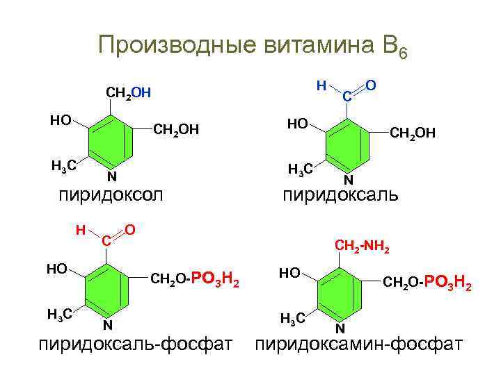 Производные витамина В 6 Н СН 2 ОН НО СН 2 ОН Н 3