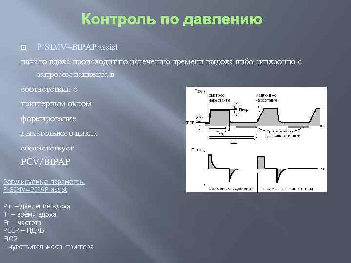 Ивл по давлению