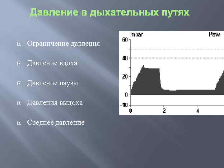 Ограничение давления