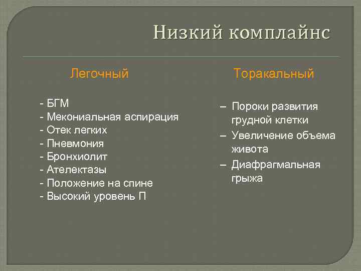 Низкий комплайнс Легочный - БГМ - Мекониальная аспирация - Отек легких - Пневмония -