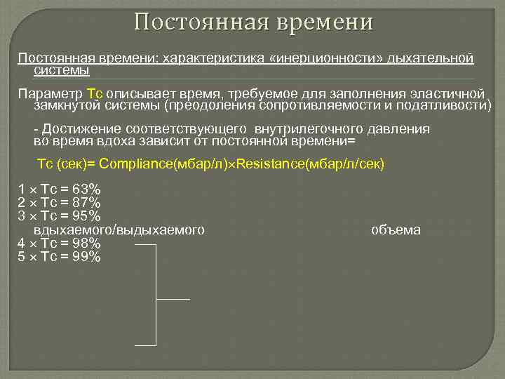 Постоянная времени: характеристика «инерционности» дыхательной системы Параметр Тс описывает время, требуемое для заполнения эластичной