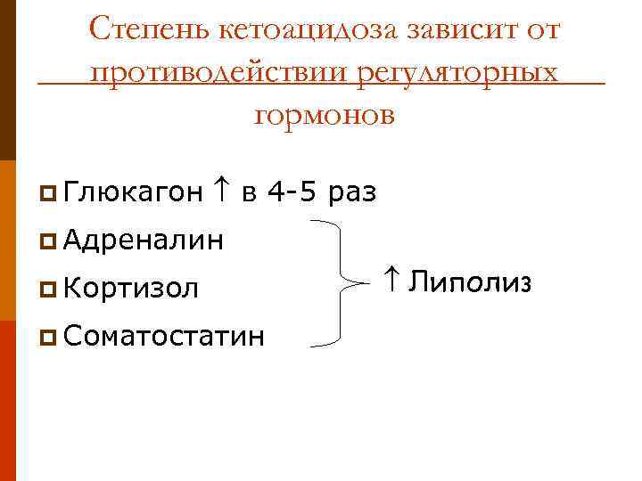 Степень кетоацидоза зависит от противодействии регуляторных гормонов p Глюкагон в 4 -5 раз p