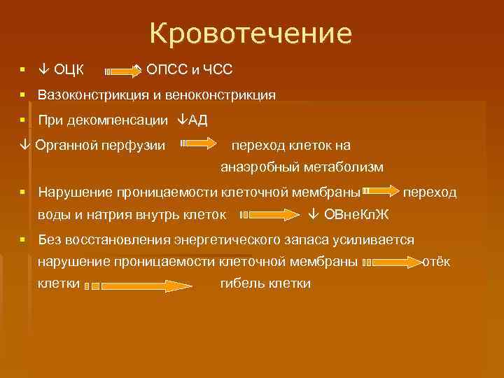 Опсс в медицине. Общее периферическое сопротивление сосудов. ОПСС. ОПСС И ОЦК. Уменьшение ОПСС.