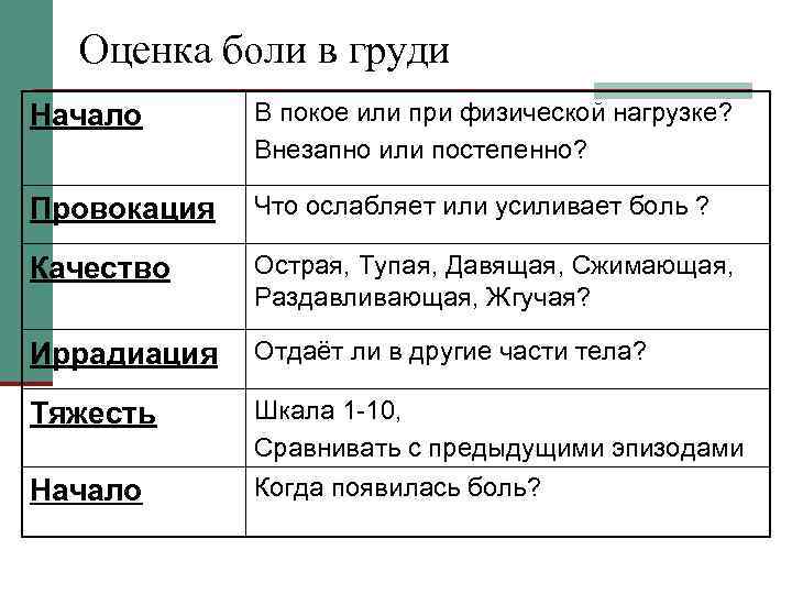 Оценка боли в груди Начало В покое или при физической нагрузке? Внезапно или постепенно?