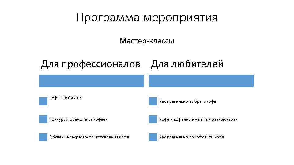 Программа мероприятия Мастер-классы Для профессионалов Для любителей Кофе как бизнес Как правильно выбрать кофе