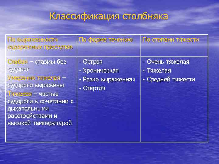 Форма течения. Столбняк классификация. Классификация столбняка по клиническому течению. Критерии тяжести течения столбняка. Формы столбняка по клиническому течению.