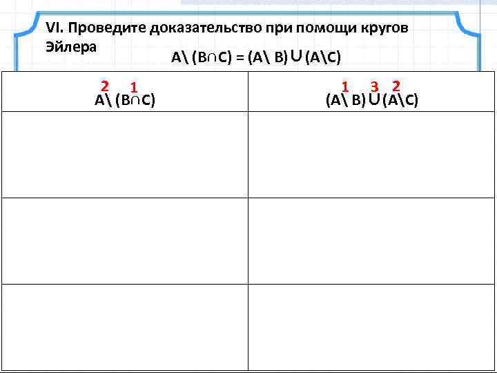 VI. Проведите доказательство при помощи кругов Эйлера А (В∩С) = (А В)∪(АС) 2 1