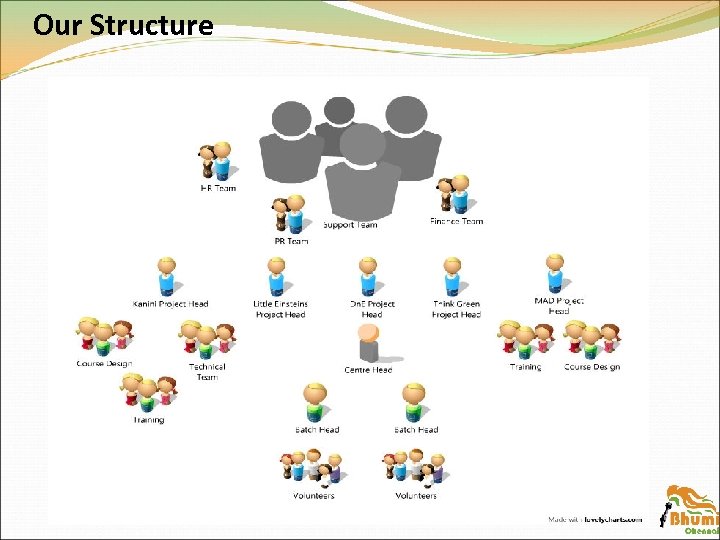Our Structure 