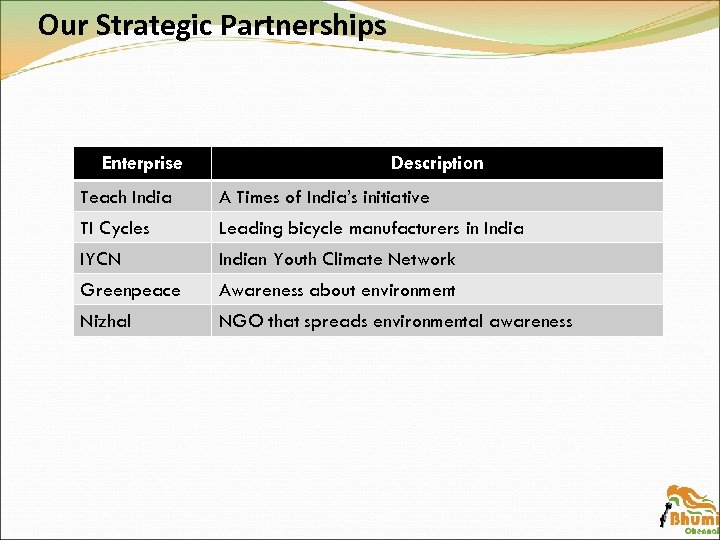Our Strategic Partnerships Enterprise Description Teach India A Times of India’s initiative TI Cycles