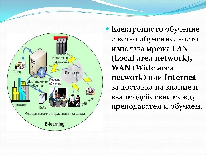  Електронното обучение е всяко обучение, което използва мрежа LAN (Local area network), WAN