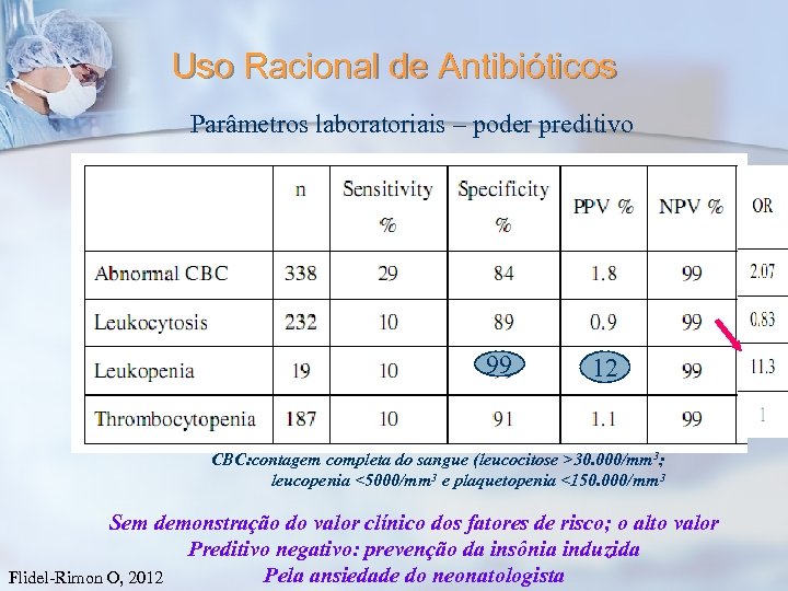 Uso Racional de Antibióticos Parâmetros laboratoriais – poder preditivo 99 12 CBC: contagem completa