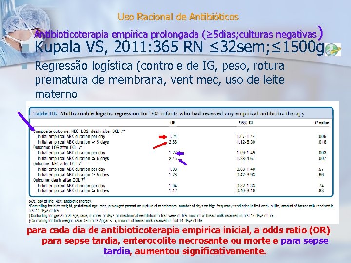 Uso Racional de Antibióticos ) n Kupala VS, 2011: 365 RN ≤ 32 sem;