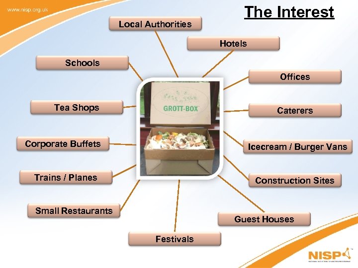 Local Authorities The Interest Hotels Schools Offices Tea Shops Caterers Corporate Buffets Icecream /