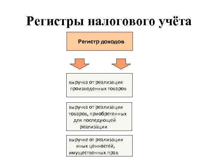 Налоговые регистры доходов и расходов для налоговой образец