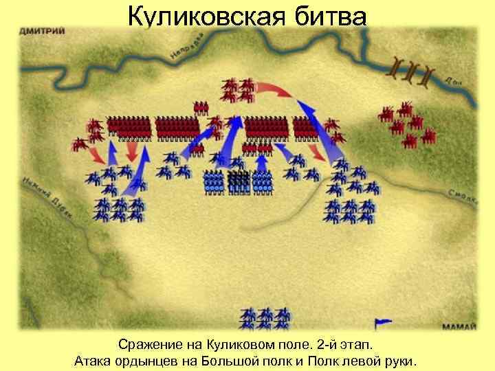 Куликовская битва Сражение на Куликовом поле. 2 -й этап. Атака ордынцев на Большой полк