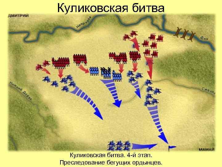 Куликовская битва. 4 -й этап. Преследование бегущих ордынцев. 