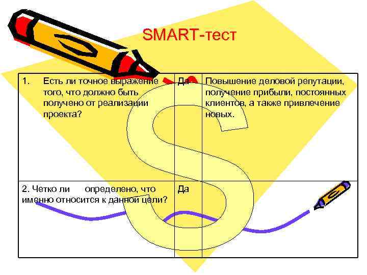 SMART-тест 1. Есть ли точное выражение того, что должно быть получено от реализации проекта?