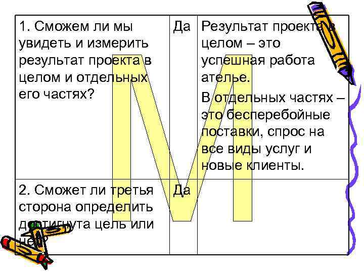 1. Сможем ли мы увидеть и измерить результат проекта в целом и отдельных его