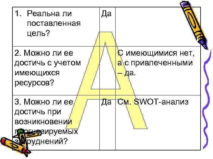 1. Реальна ли поставленная цель? 2. Можно ли ее достичь с учетом имеющихся ресурсов?