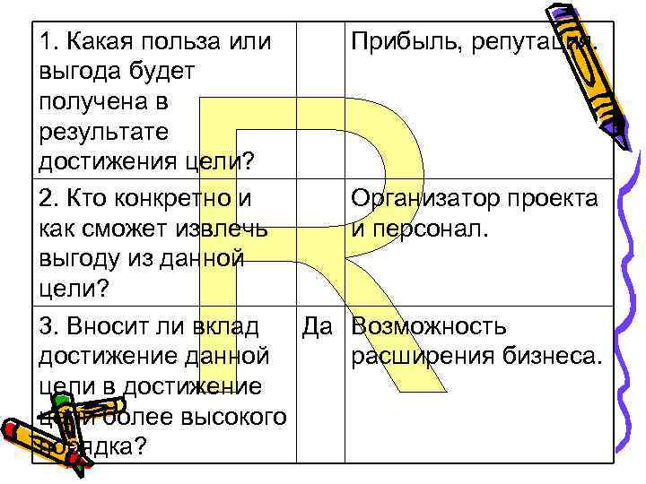 1. Какая польза или Прибыль, репутация. выгода будет получена в результате достижения цели? 2.