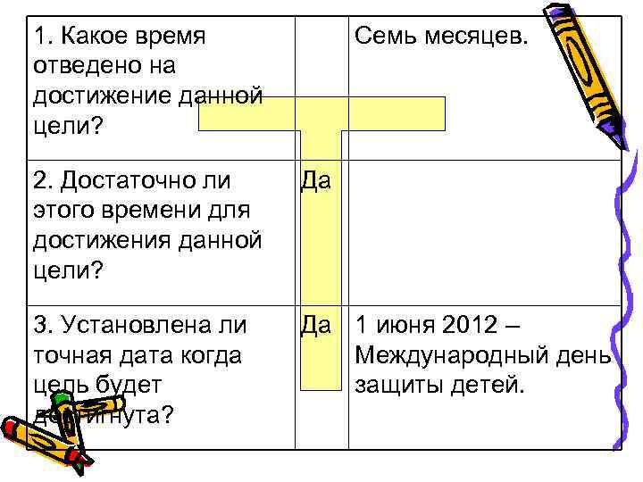 1. Какое время отведено на достижение данной цели? Семь месяцев. 2. Достаточно ли этого