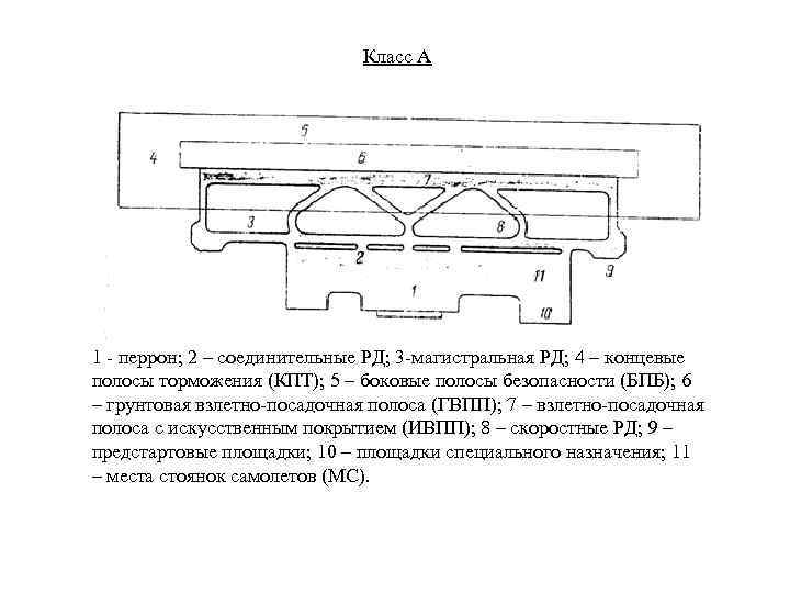 Впп расшифровка. Концевая полоса безопасности ВПП. Концевая полоса безопасности аэродрома. Концевая полоса торможения. Концевые и боковые полосы безопасности.