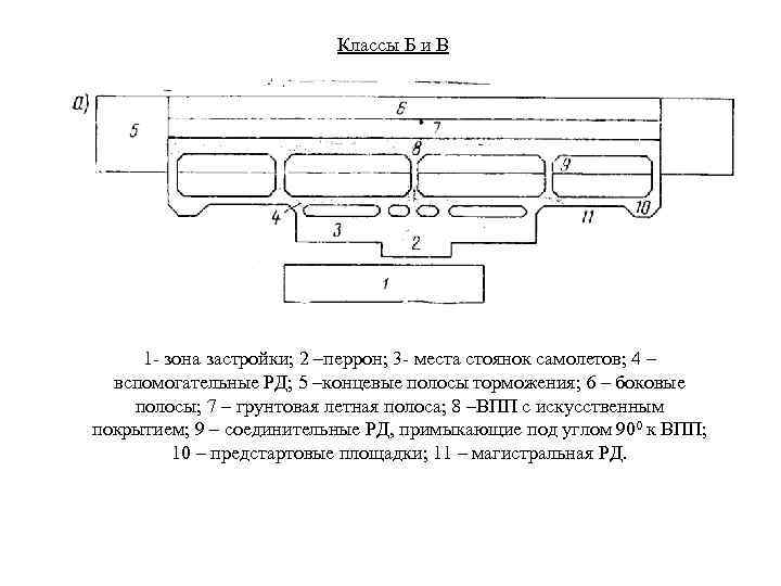 Классы Б и В 1 - зона застройки; 2 –перрон; 3 - места стоянок