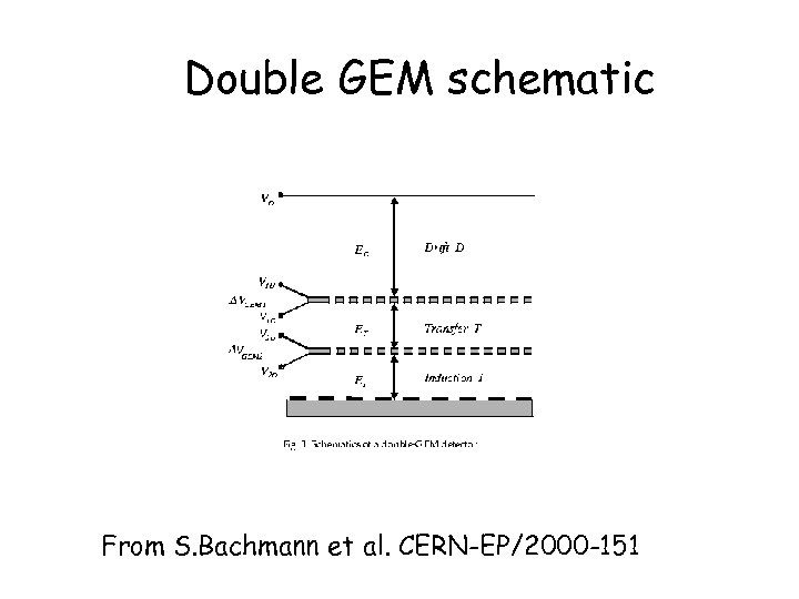 Double GEM schematic From S. Bachmann et al. CERN-EP/2000 -151 